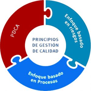procesos ISO 9001:2015 procesos ISO 9001:2015