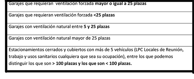 tipos de aparcamientos que debemos tener en cuenta a la hora de legalizar tipos de aparcamientos que debemos tener en cuenta a la hora de legalizar