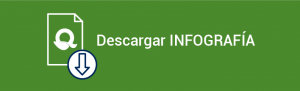 Descargar infografía simecal
